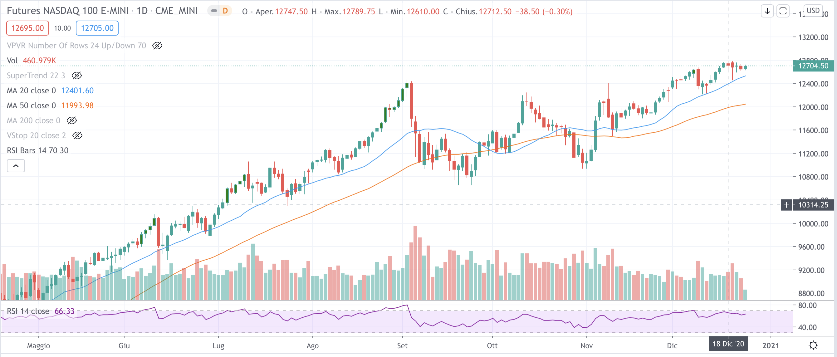 Nasdaq