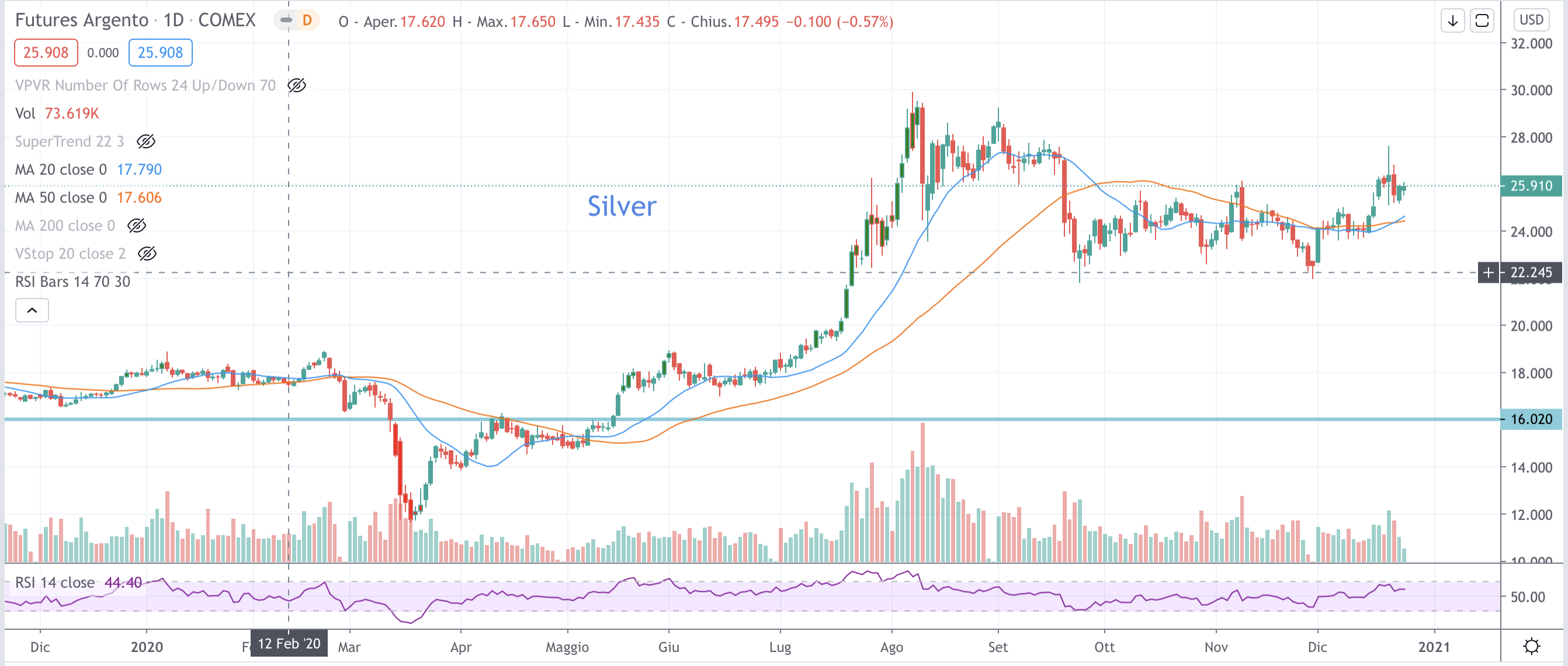 Silver