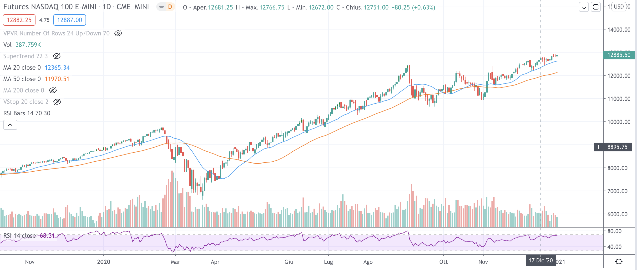 Nasdaq