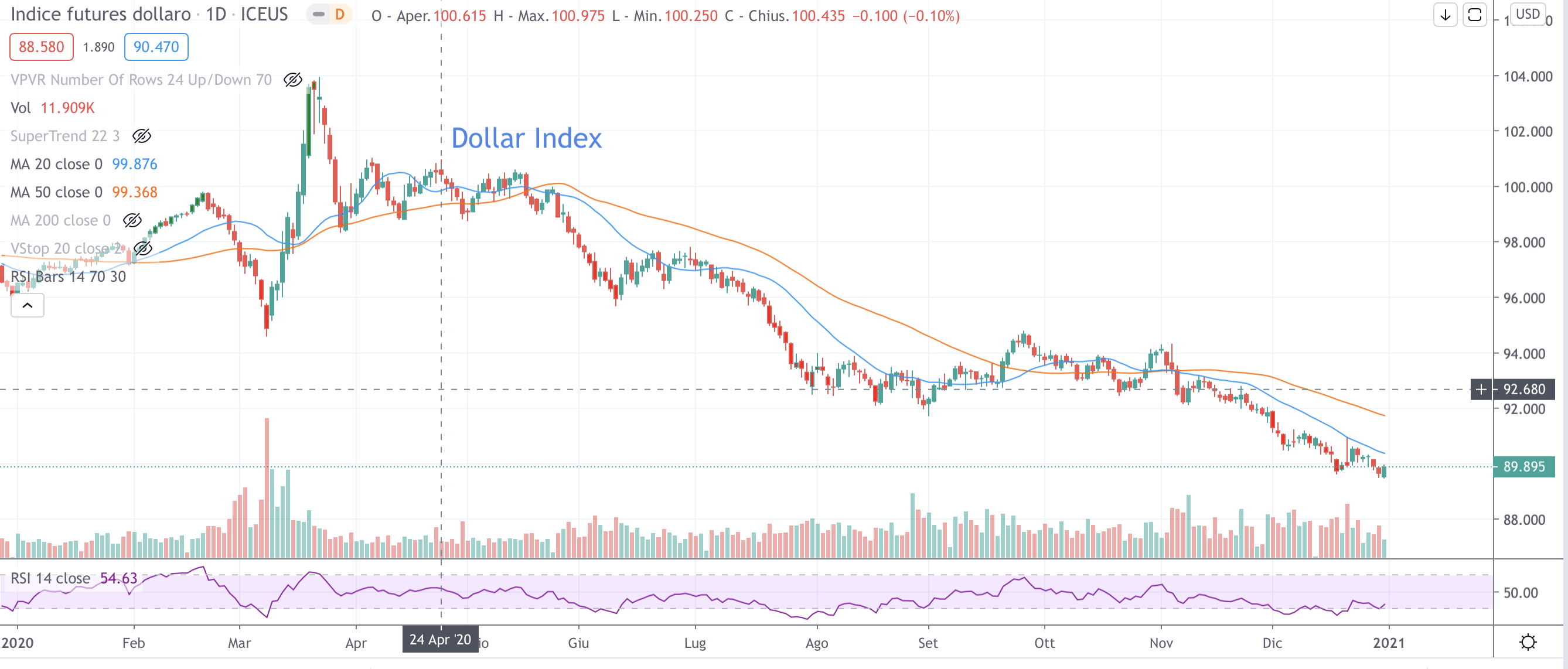 Nasdaq