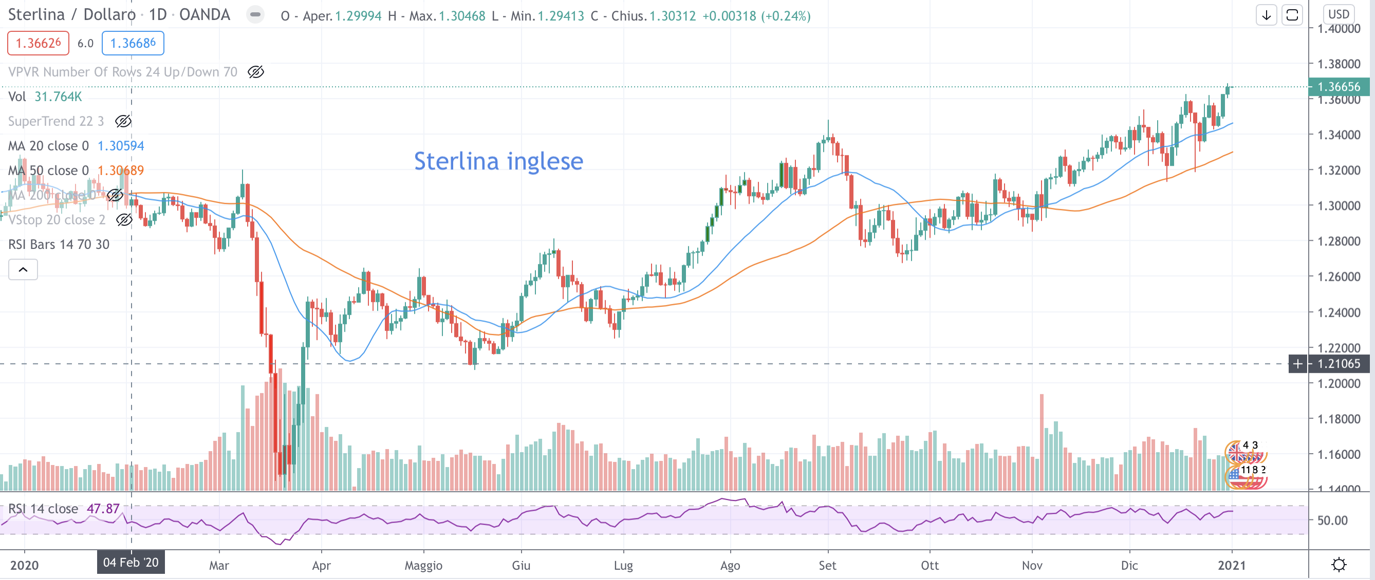 GBP