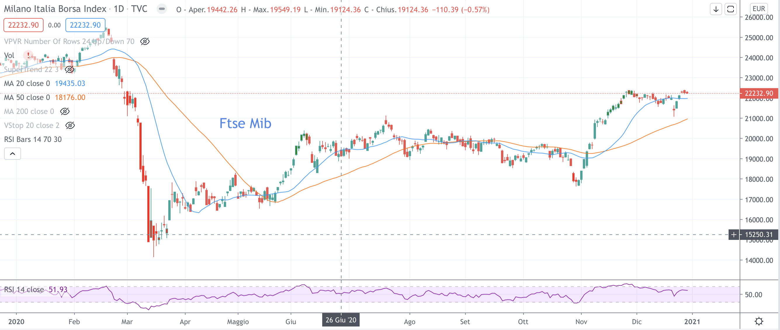 Ftse Mib