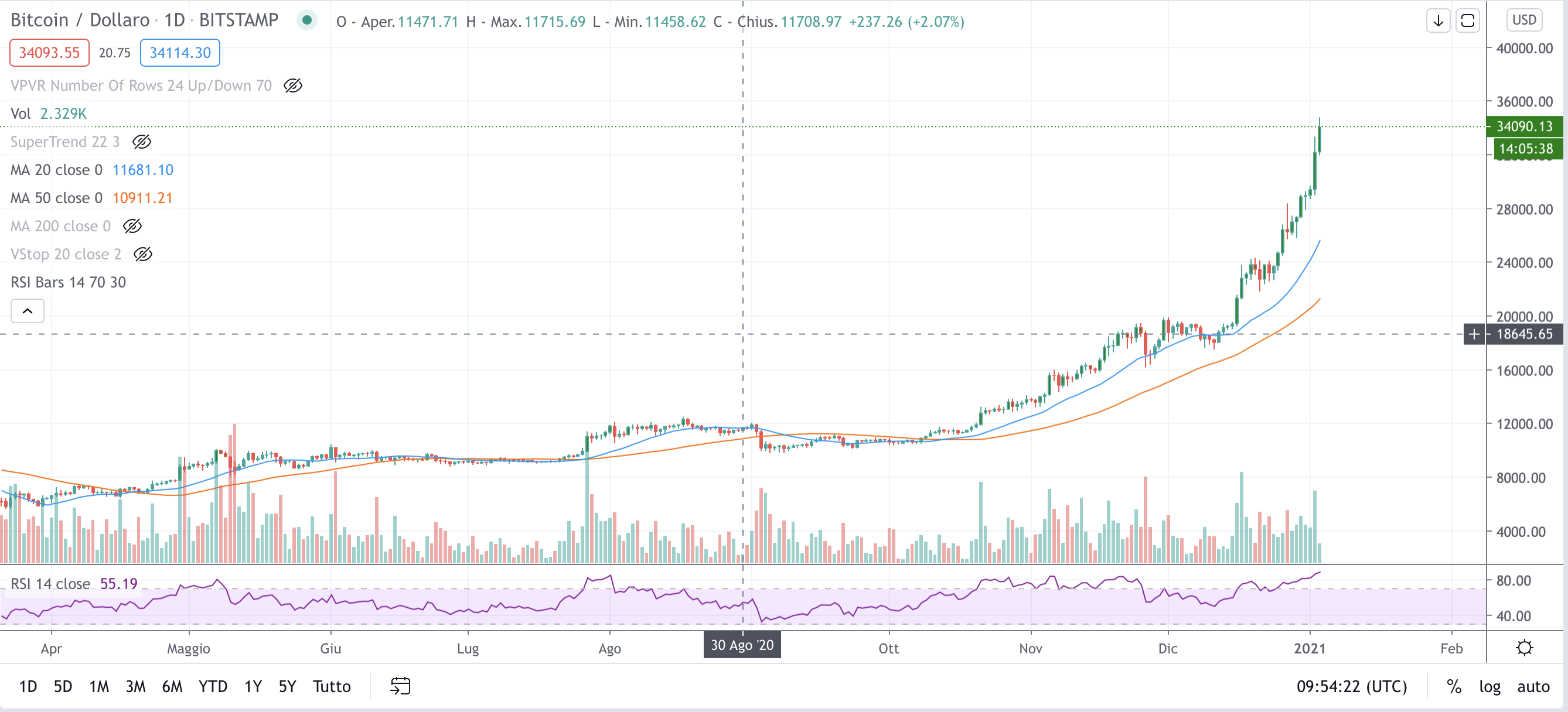 BTC