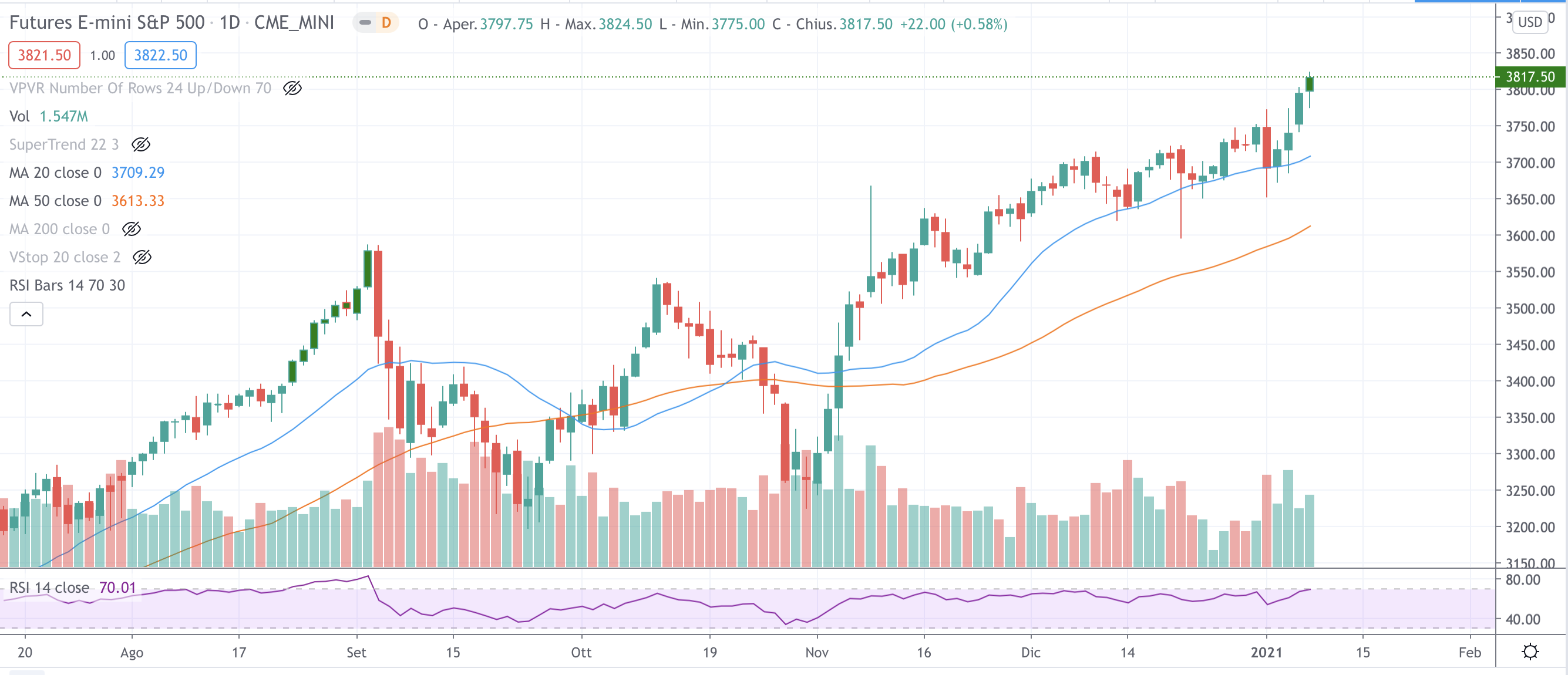 S&P-500