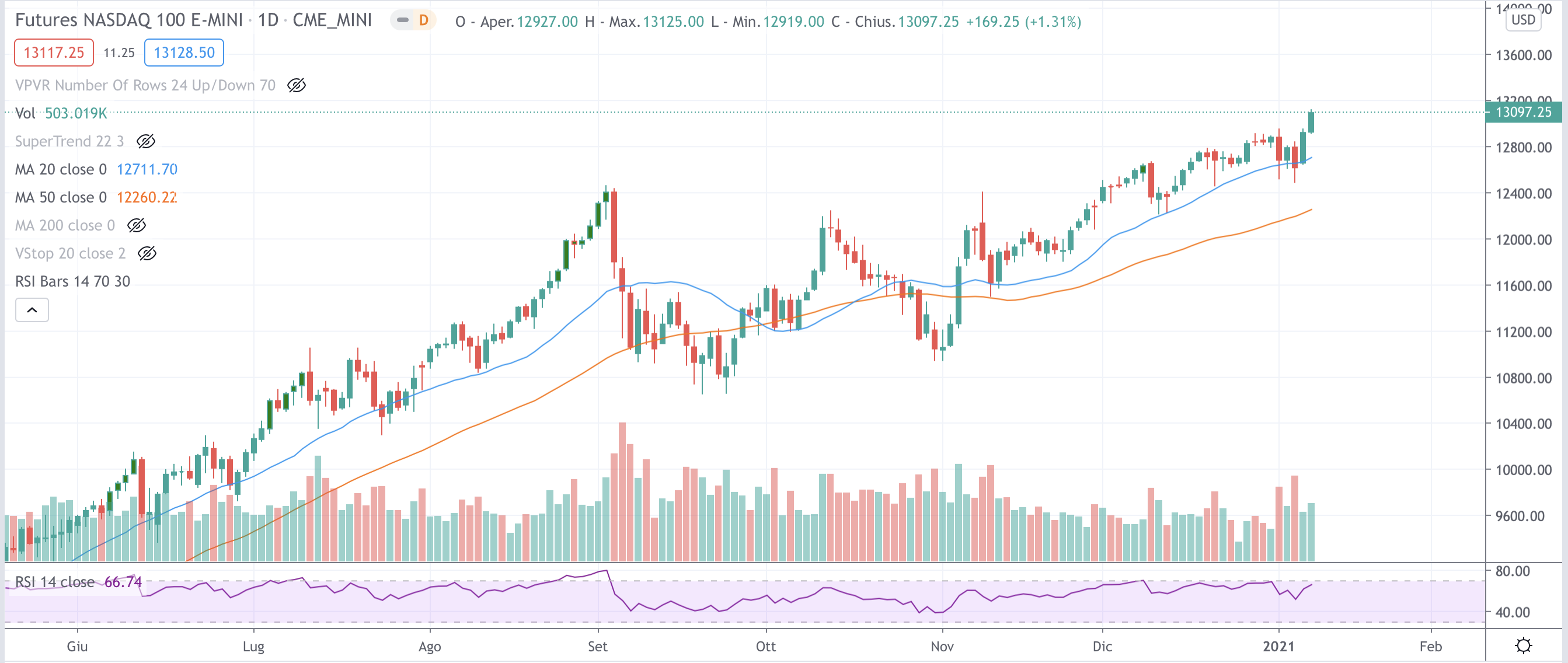 Nasdaq