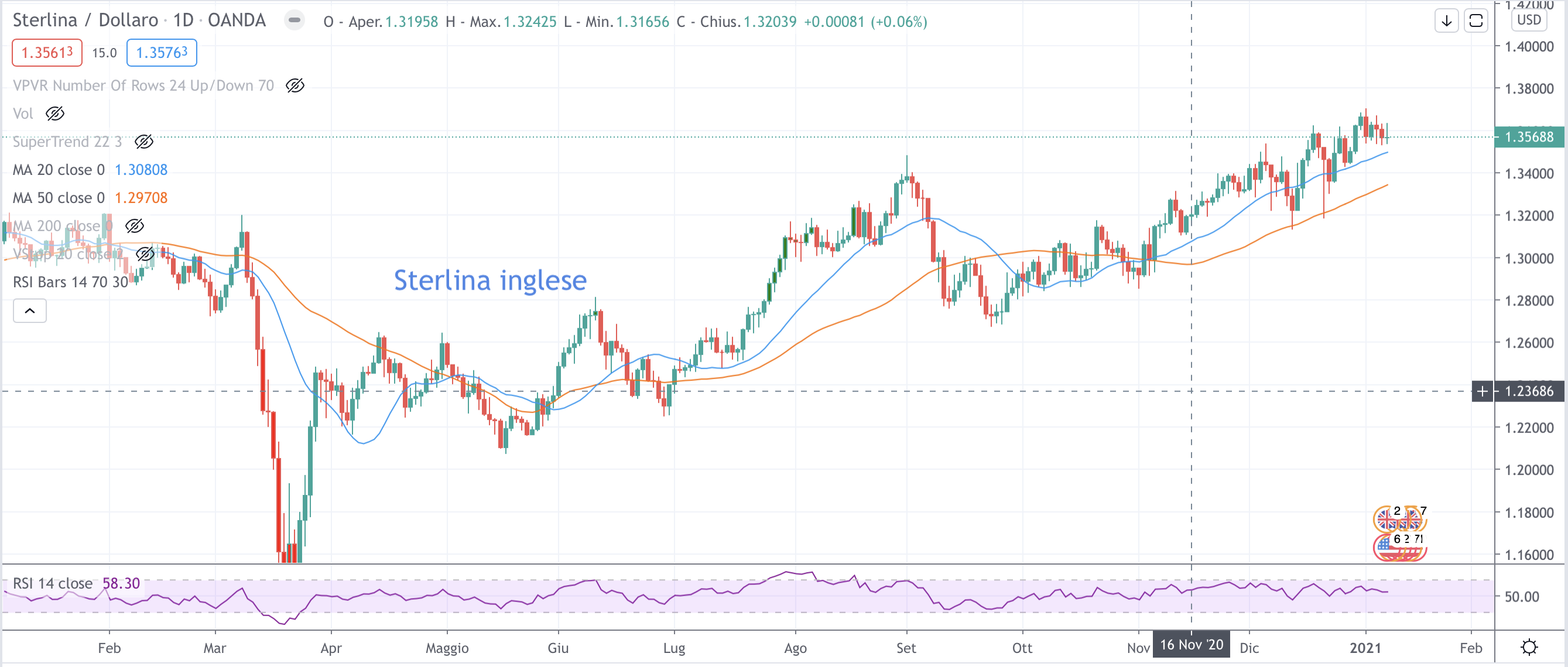 GBP