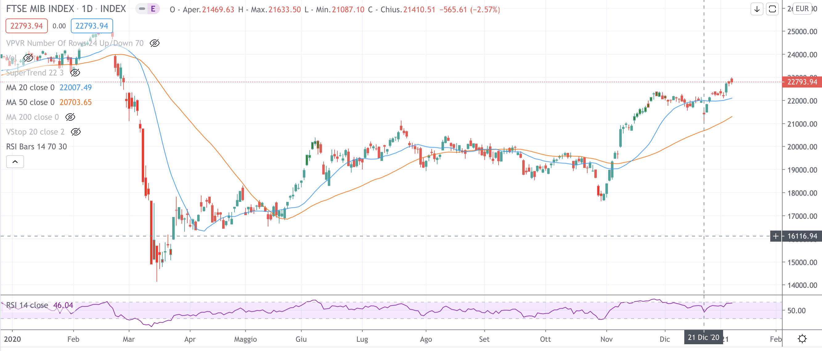 Ftse Mib