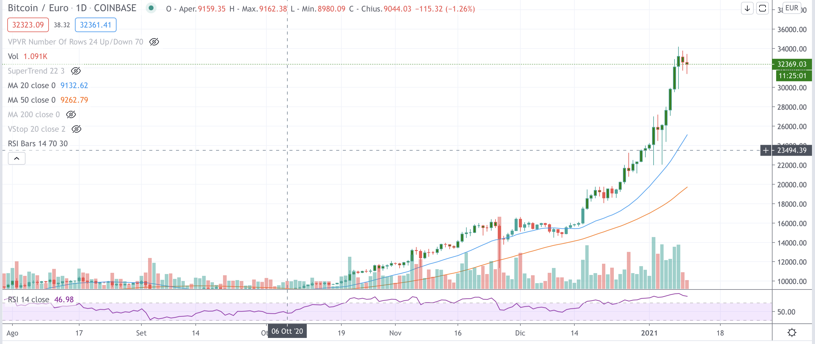 Bitcoin