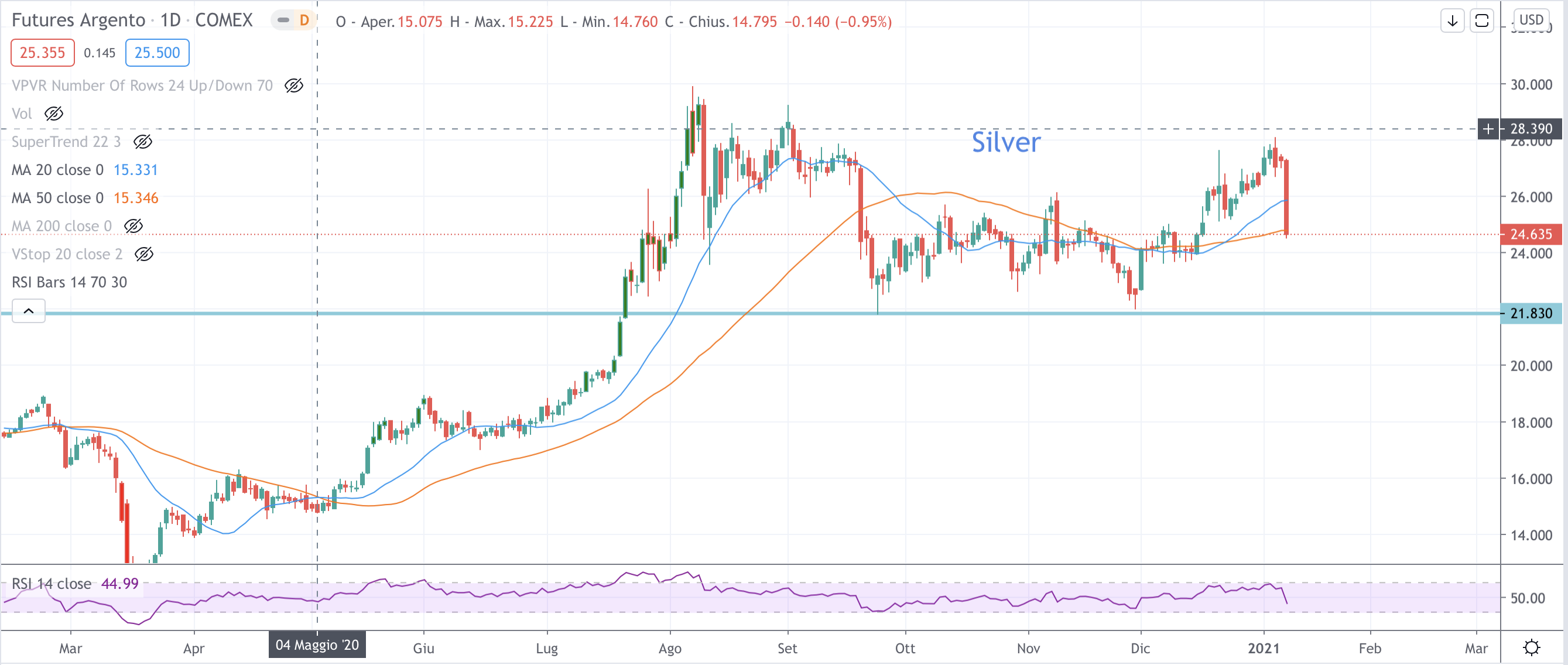 Silver