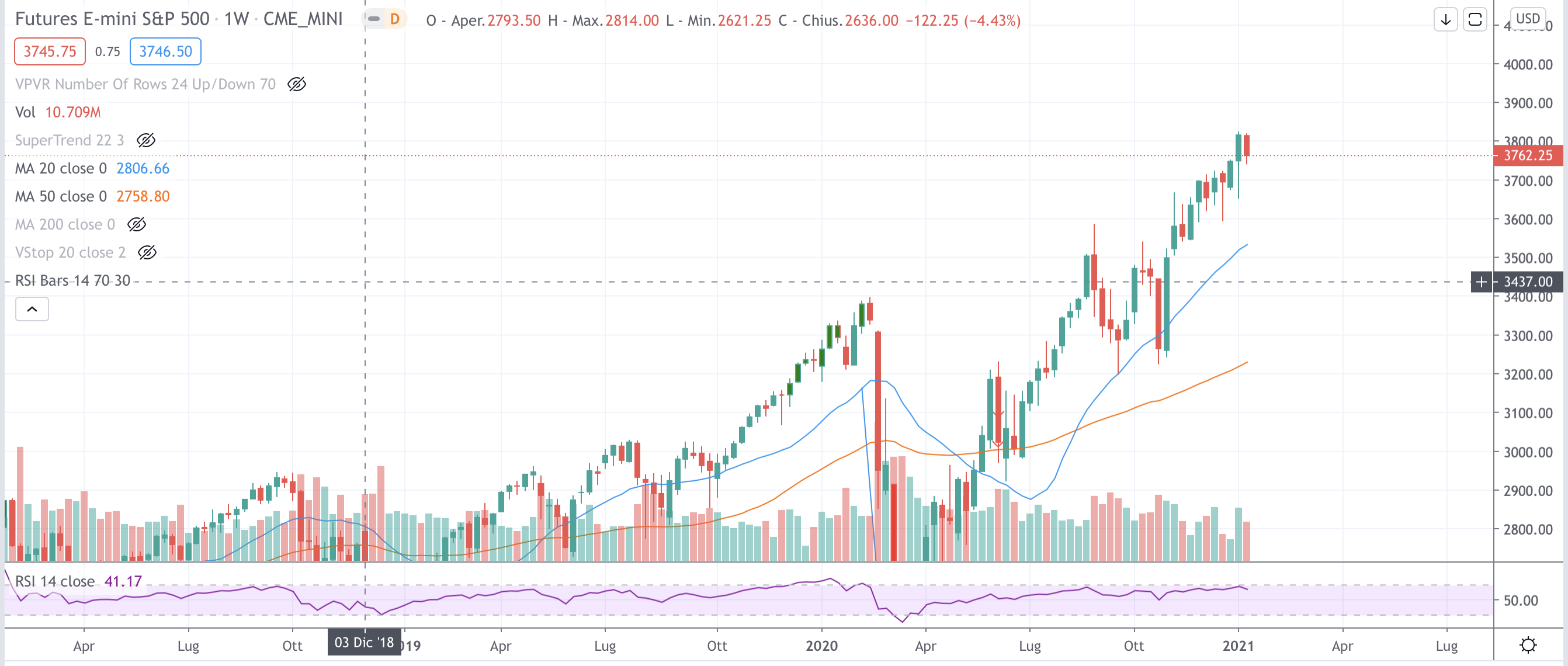 S&P-500