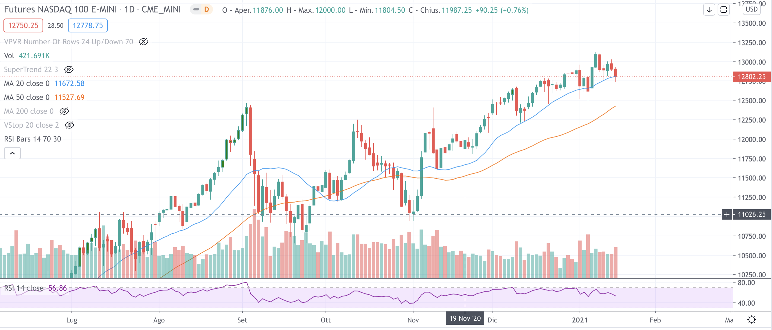 Nasdaq