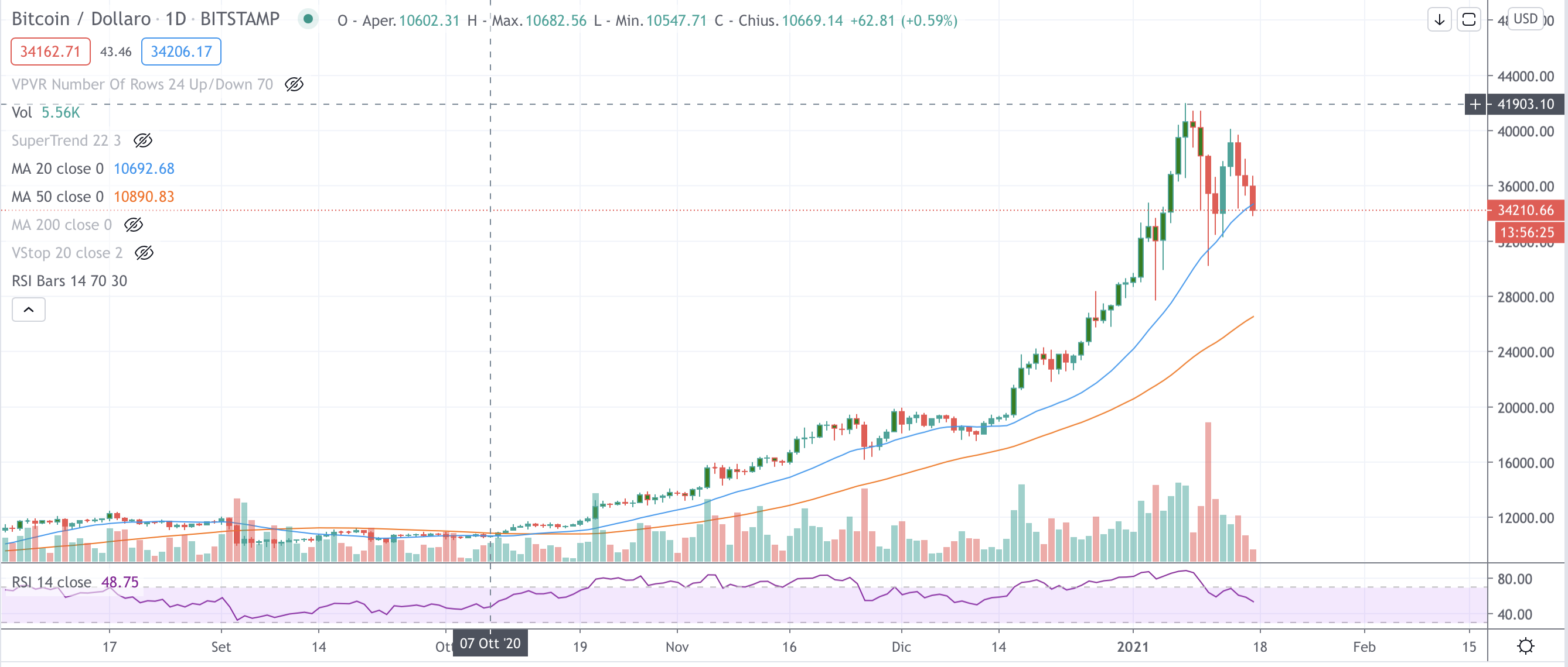 Bitcoin