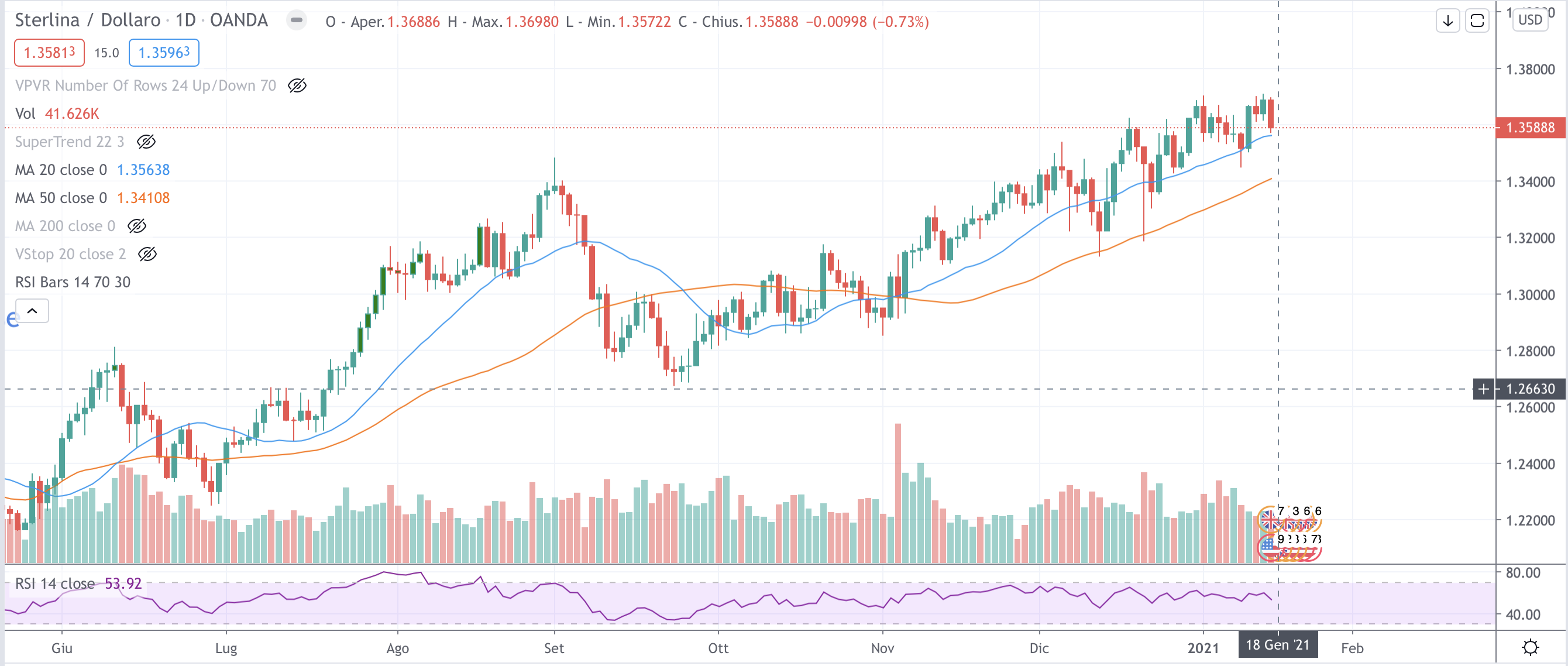 GBP