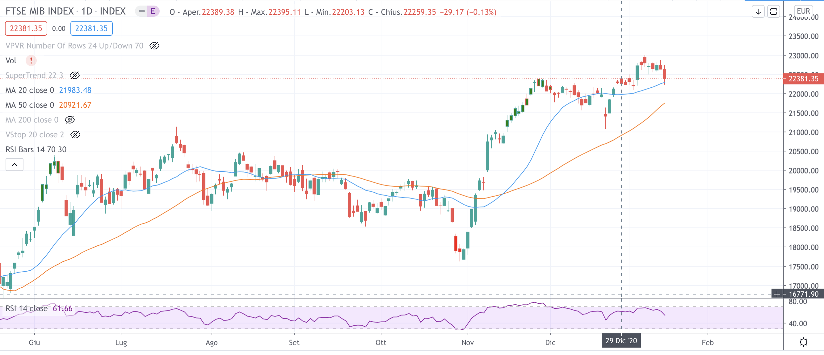 Ftse Mib