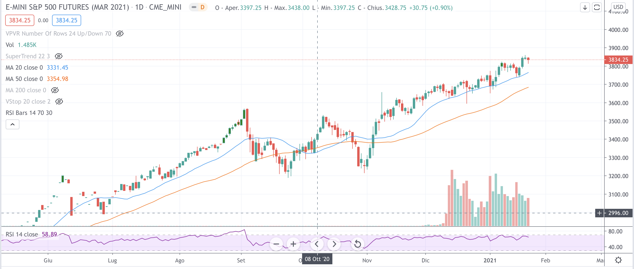 S&P-500