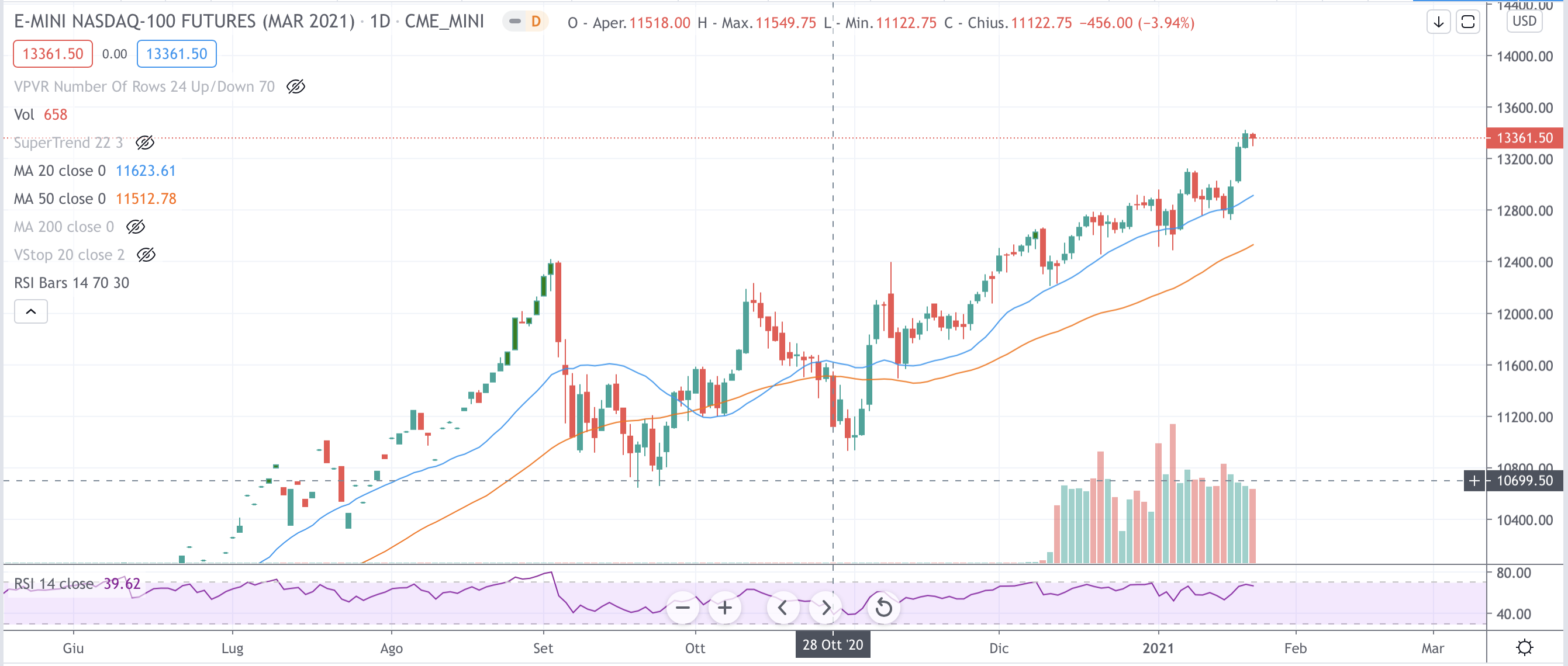 Nasdaq