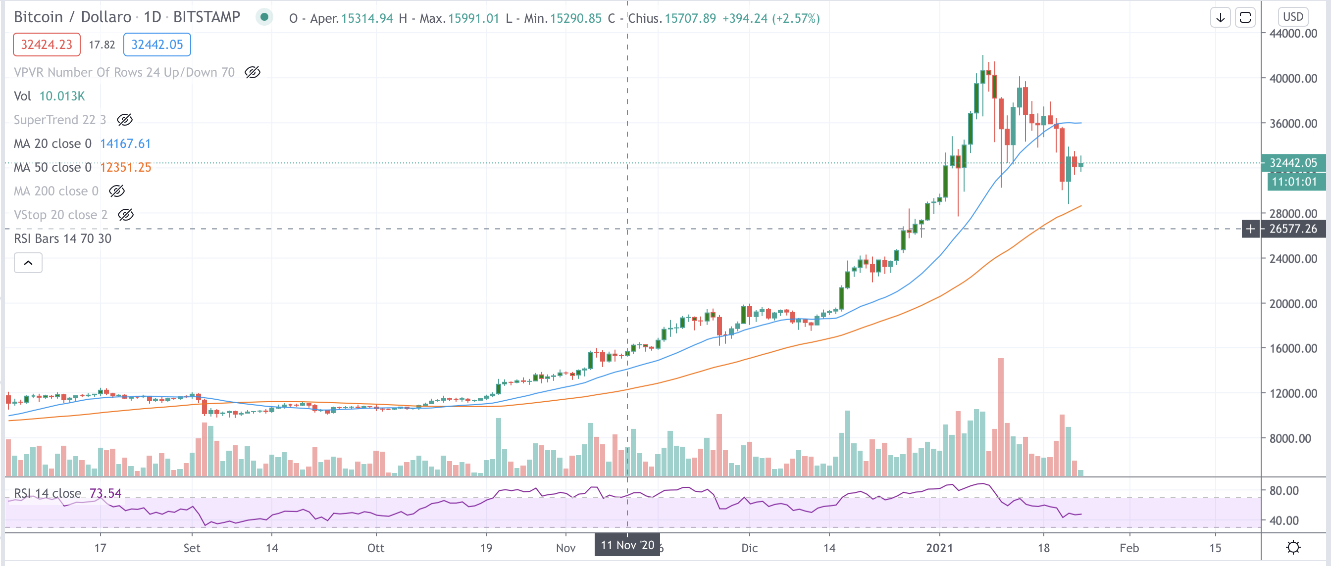 Bitcoin