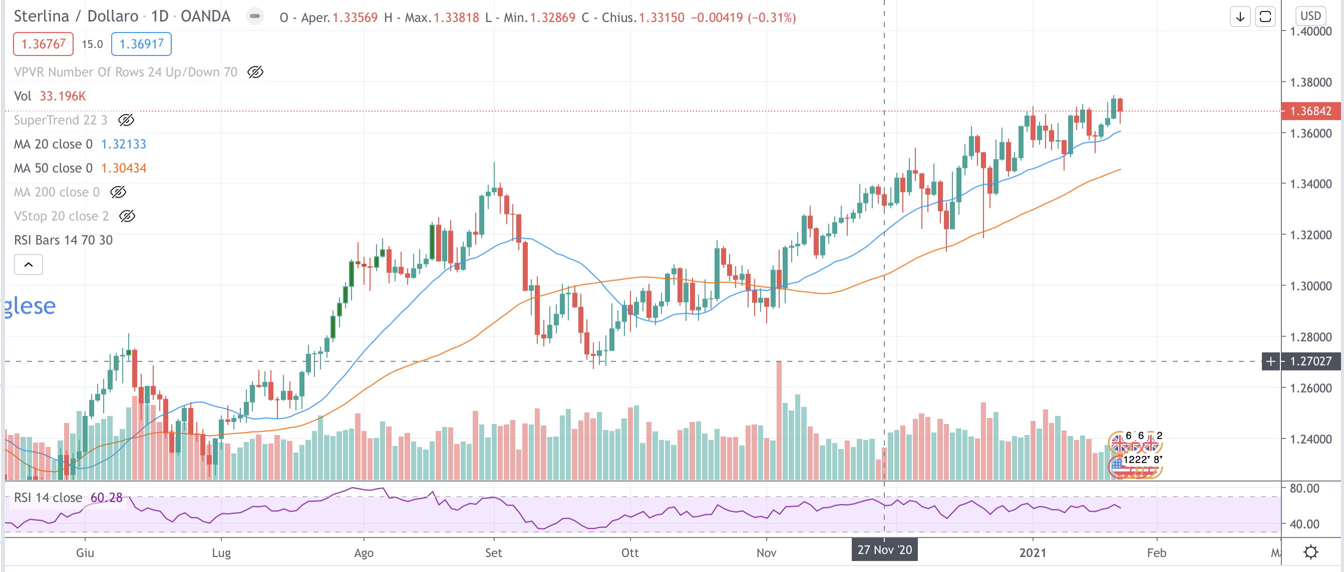 GBP