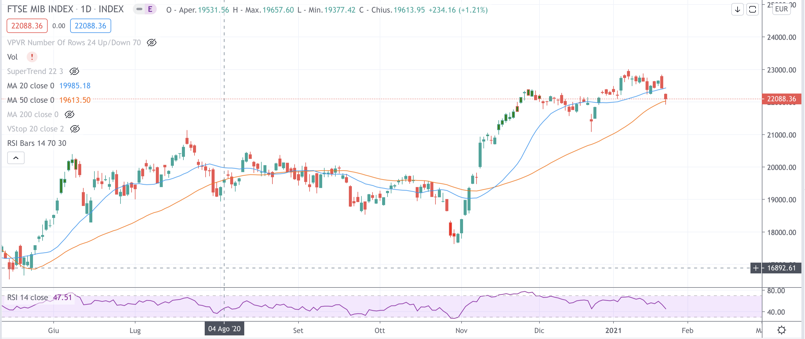 Ftse Mib
