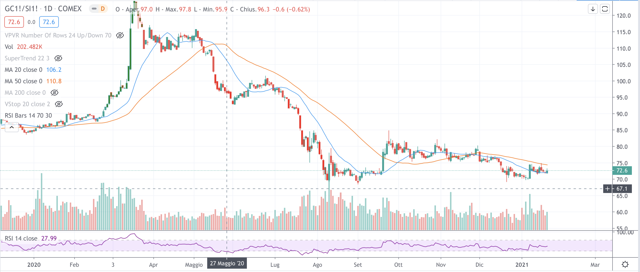 Gold Silver Ratio