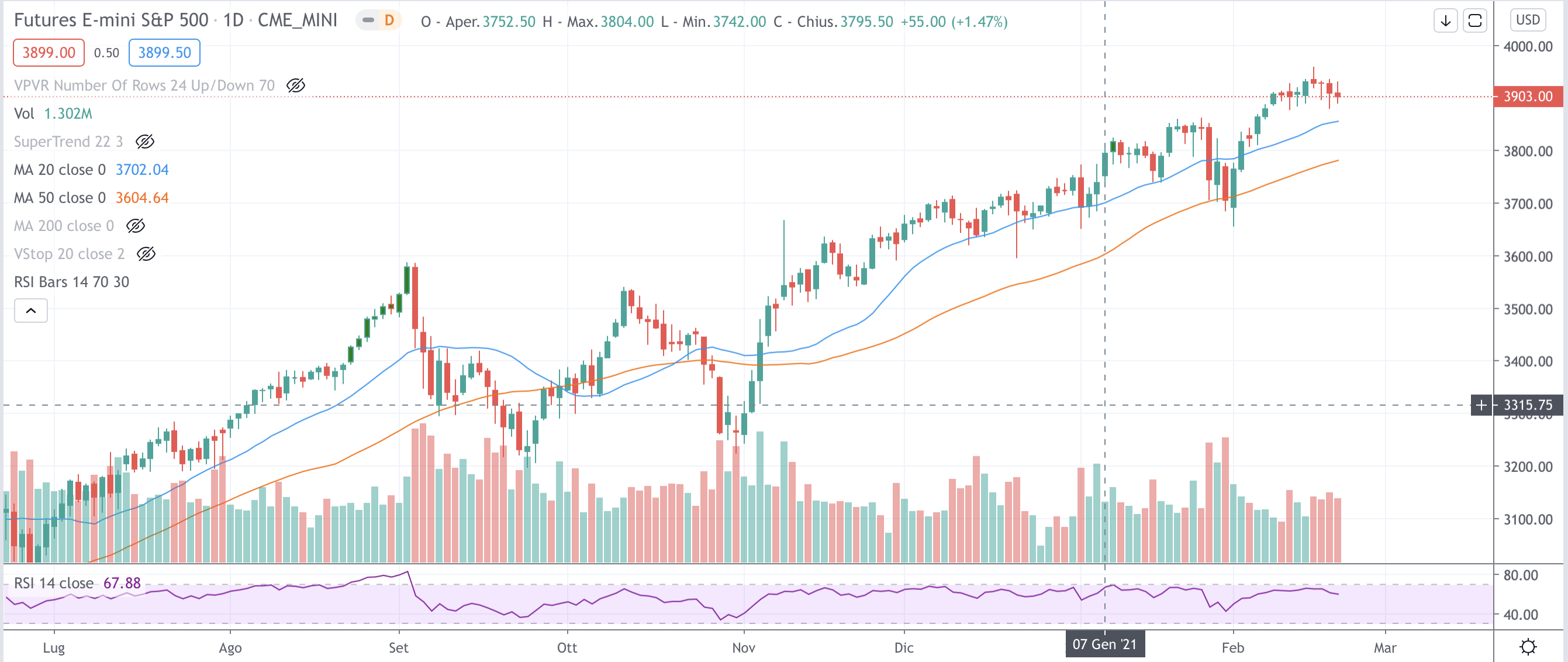 S&P-500