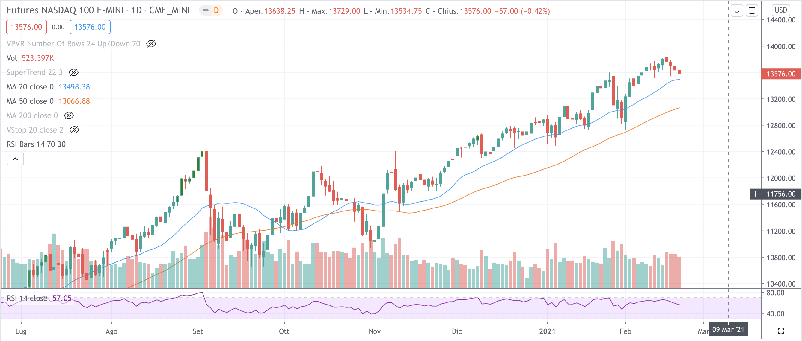 Nasdaq