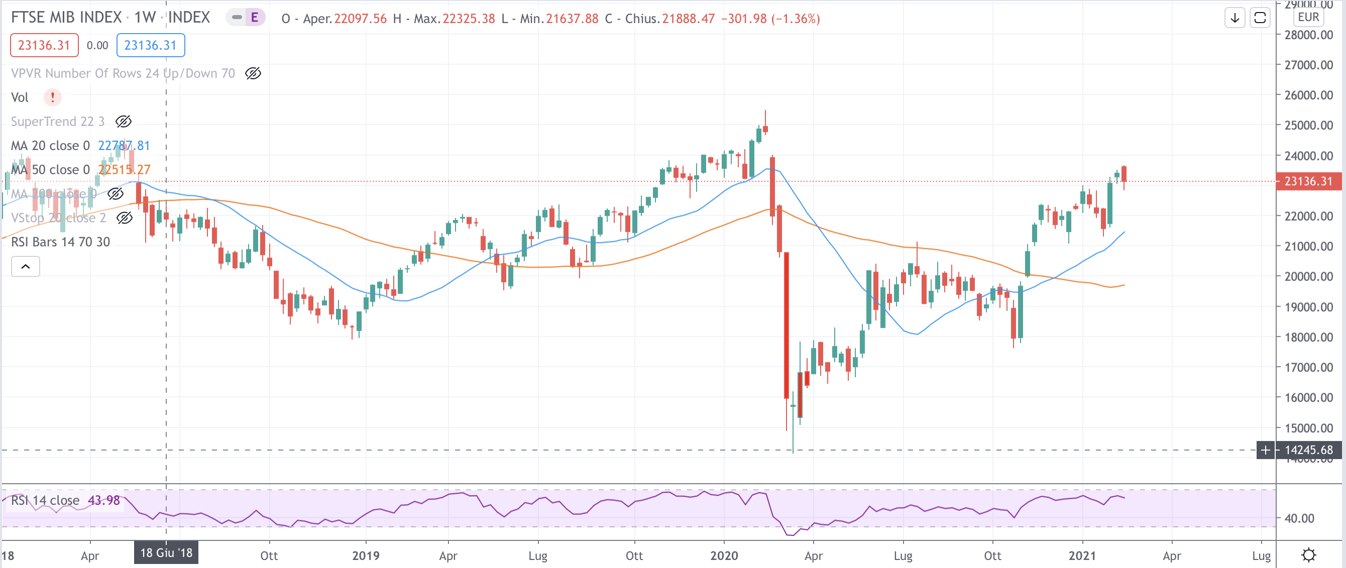 Ftse Mib