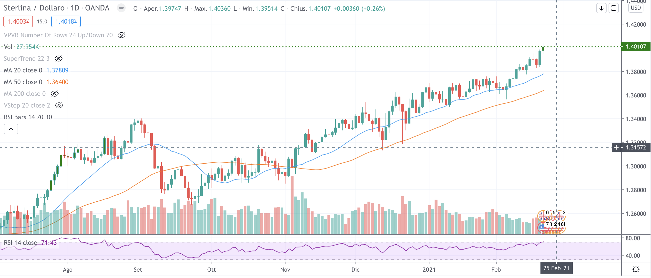 GBP